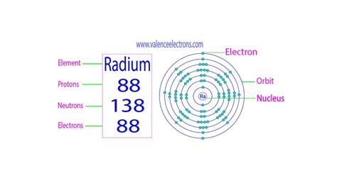 how many electrons in radium